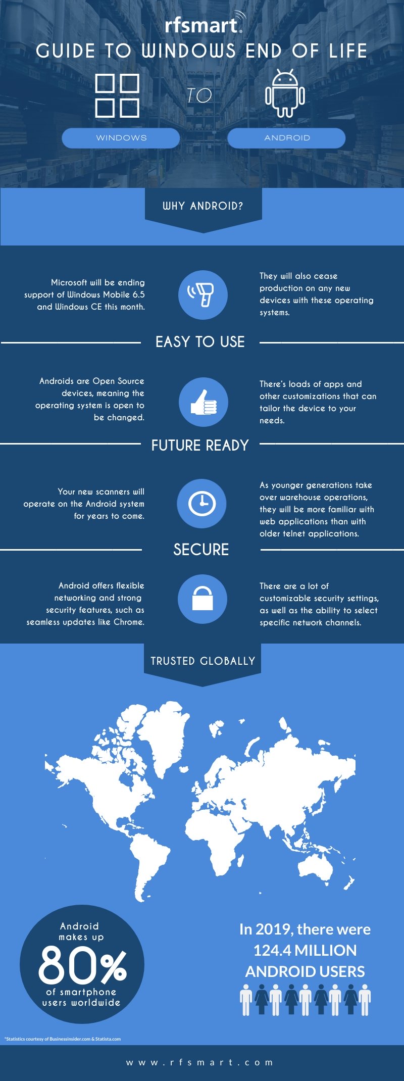 Hardware Tip Preparing for Operating Systems’ End of Life